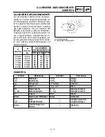 Preview for 108 page of Yamaha TT-R90(T) Owner'S Service Manual