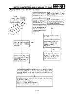 Preview for 176 page of Yamaha TT-R90(T) Owner'S Service Manual