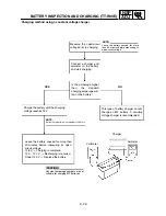 Preview for 177 page of Yamaha TT-R90(T) Owner'S Service Manual