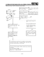 Preview for 178 page of Yamaha TT-R90(T) Owner'S Service Manual