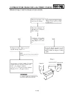 Preview for 179 page of Yamaha TT-R90(T) Owner'S Service Manual