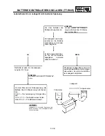 Preview for 181 page of Yamaha TT-R90(T) Owner'S Service Manual