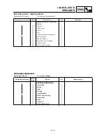 Preview for 189 page of Yamaha TT-R90(T) Owner'S Service Manual