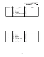 Preview for 191 page of Yamaha TT-R90(T) Owner'S Service Manual