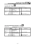 Preview for 263 page of Yamaha TT-R90(T) Owner'S Service Manual