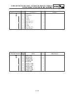 Preview for 283 page of Yamaha TT-R90(T) Owner'S Service Manual