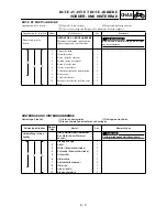 Preview for 291 page of Yamaha TT-R90(T) Owner'S Service Manual