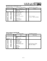 Preview for 299 page of Yamaha TT-R90(T) Owner'S Service Manual