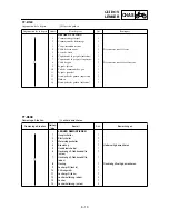 Preview for 305 page of Yamaha TT-R90(T) Owner'S Service Manual