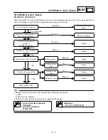 Preview for 317 page of Yamaha TT-R90(T) Owner'S Service Manual