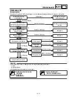 Preview for 318 page of Yamaha TT-R90(T) Owner'S Service Manual