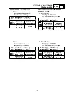 Preview for 325 page of Yamaha TT-R90(T) Owner'S Service Manual