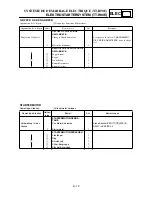 Preview for 339 page of Yamaha TT-R90(T) Owner'S Service Manual