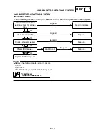 Preview for 350 page of Yamaha TT-R90(T) Owner'S Service Manual