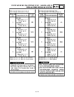 Preview for 357 page of Yamaha TT-R90(T) Owner'S Service Manual