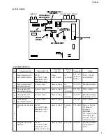 Preview for 5 page of Yamaha TX-396L Service Manual