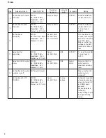 Preview for 6 page of Yamaha TX-396L Service Manual