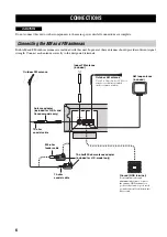 Preview for 10 page of Yamaha TX 497 - Radio Tuner Owner'S Manual