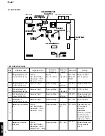 Preview for 8 page of Yamaha TX-497 Service Manual