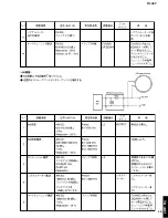 Preview for 15 page of Yamaha TX-497 Service Manual