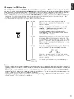 Preview for 15 page of Yamaha TX-590RDS Owner'S Manual