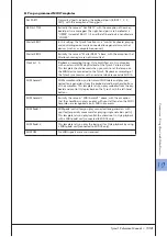 Preview for 113 page of Yamaha Tyros3 Reference Manual