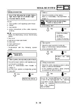 Preview for 428 page of Yamaha VMX12 2001 Service Manual