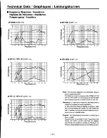 Preview for 8 page of Yamaha Waveforce WF206 Operating Manual