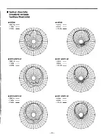 Preview for 10 page of Yamaha Waveforce WF206 Operating Manual