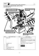 Preview for 112 page of Yamaha WaveRunner FX SHO Service Manual