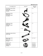 Preview for 15 page of Yamaha Waverunner VXS VX1800 Service Manual