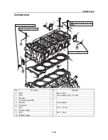 Preview for 136 page of Yamaha Waverunner VXS VX1800 Service Manual