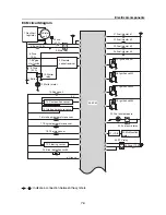 Preview for 211 page of Yamaha Waverunner VXS VX1800 Service Manual