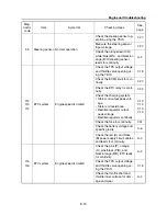 Preview for 301 page of Yamaha Waverunner VXS VX1800 Service Manual