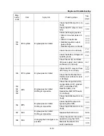 Preview for 304 page of Yamaha Waverunner VXS VX1800 Service Manual