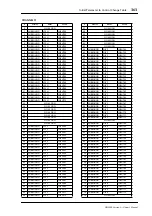 Preview for 363 page of Yamaha WC42260 Owner'S Manual