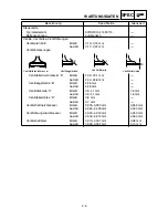 Preview for 116 page of Yamaha WR250F(P) Owner'S Service Manual