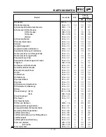 Preview for 121 page of Yamaha WR250F(P) Owner'S Service Manual