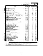 Preview for 125 page of Yamaha WR250F(P) Owner'S Service Manual