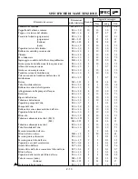 Preview for 139 page of Yamaha WR250F(P) Owner'S Service Manual