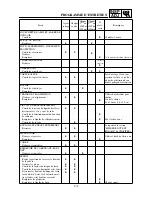 Preview for 164 page of Yamaha WR250F(P) Owner'S Service Manual