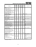 Preview for 171 page of Yamaha WR250F(P) Owner'S Service Manual