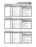 Preview for 435 page of Yamaha WR250F(P) Owner'S Service Manual