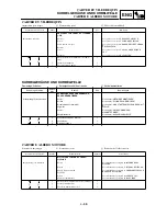 Preview for 445 page of Yamaha WR250F(P) Owner'S Service Manual