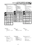 Preview for 455 page of Yamaha WR250F(P) Owner'S Service Manual