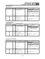 Preview for 527 page of Yamaha WR250F(P) Owner'S Service Manual