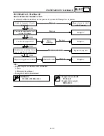 Preview for 635 page of Yamaha WR250F(P) Owner'S Service Manual