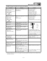 Preview for 661 page of Yamaha WR250F(P) Owner'S Service Manual