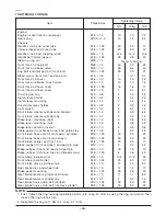 Preview for 32 page of Yamaha WR250F(R) Assembly Manual