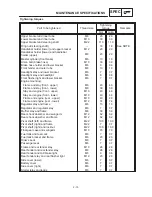 Preview for 35 page of Yamaha XVS6501997 Service Manual